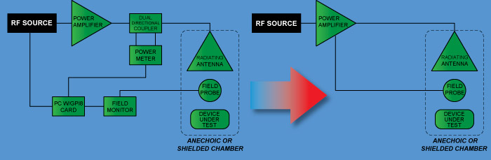 Simplify Your Test Setup