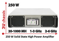 250 W: Radiated Immunity Testing Amplifier