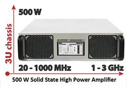 500 W: Radiated Immunity Testing Amplifier
