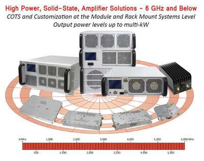 RF Amplifier