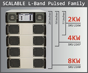 Pulsed L Band Multi KW Scalable Radar Amplifier
