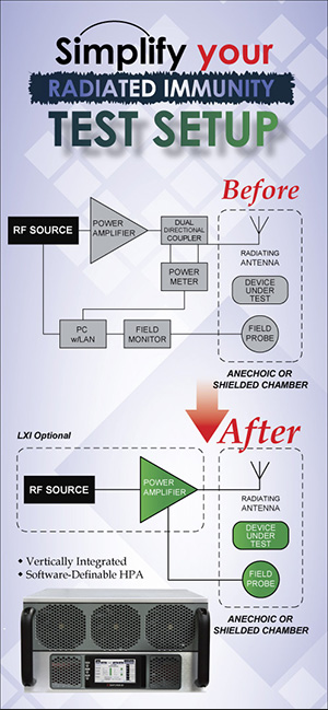 Simplify your Radiated Immunity Test Setup