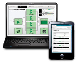 Computer System Interface